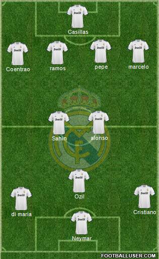Real Madrid C.F. Formation 2011
