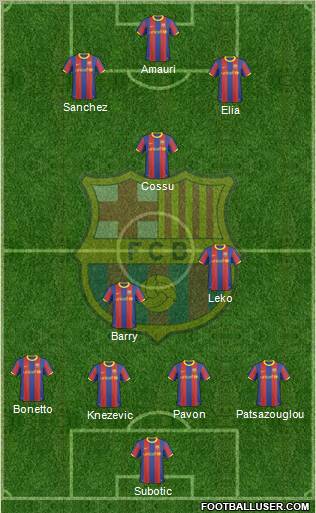 F.C. Barcelona Formation 2011
