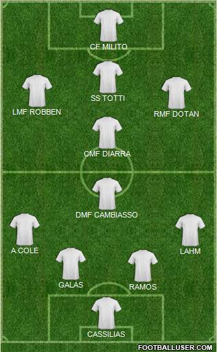 Pro Evolution Soccer Team Formation 2011