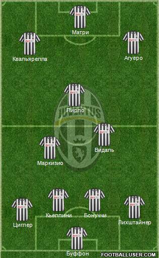 Juventus Formation 2011