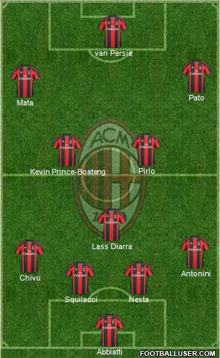 A.C. Milan Formation 2011