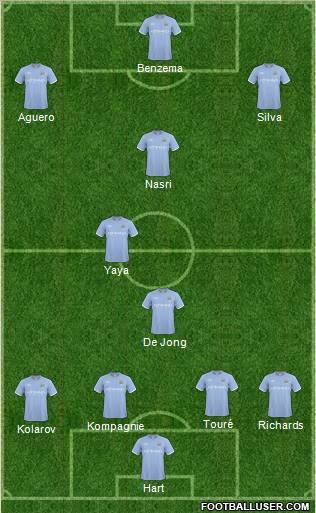 Manchester City Formation 2011