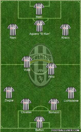 Juventus Formation 2011