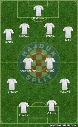 HNK Hajduk Formation 2011