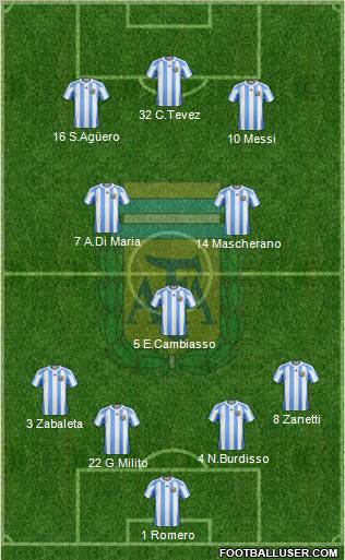 Argentina Formation 2011