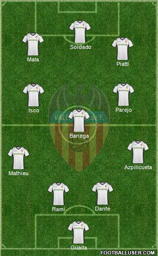 Valencia C.F., S.A.D. Formation 2011