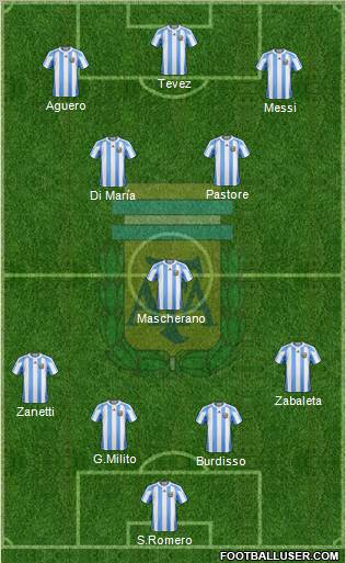 Argentina Formation 2011