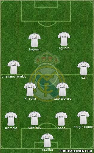Real Madrid C.F. Formation 2011