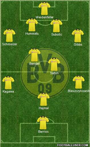 Borussia Dortmund Formation 2011