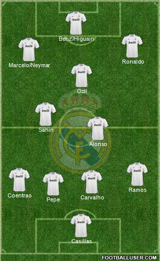 Real Madrid C.F. Formation 2011