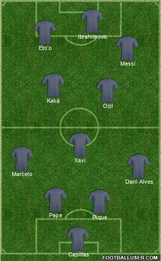 Dream Team Formation 2011