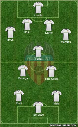 Valencia C.F., S.A.D. Formation 2011