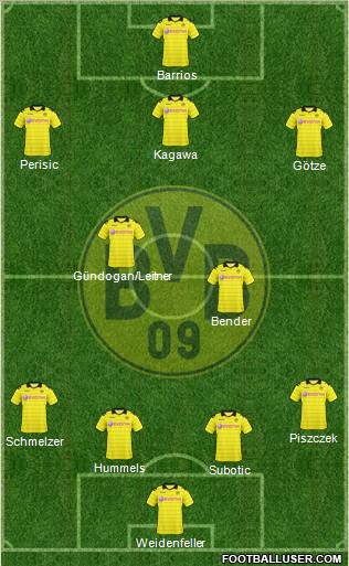 Borussia Dortmund Formation 2011