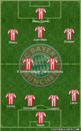 FC Bayern München Formation 2011