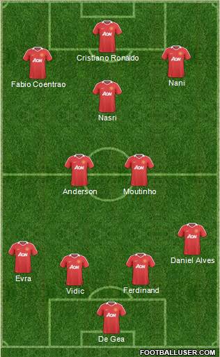 Manchester United Formation 2011