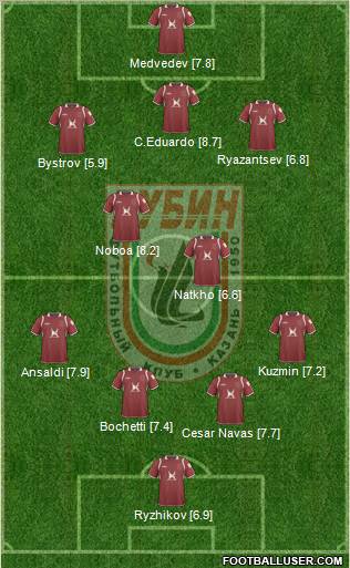 Rubin Kazan Formation 2011