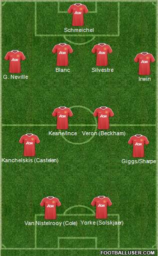 Manchester United Formation 2011