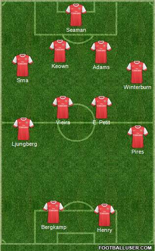 Arsenal Formation 2011