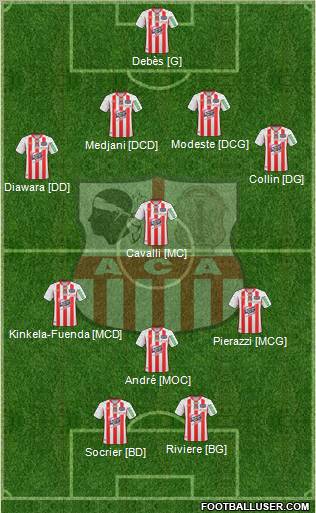 Athletic Club Ajaccien Football Formation 2011