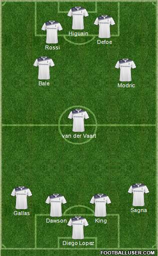 Tottenham Hotspur Formation 2011