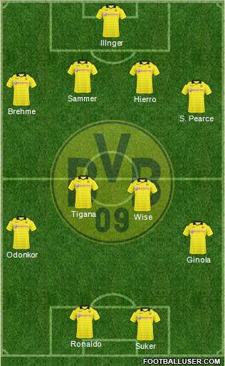 Borussia Dortmund Formation 2011