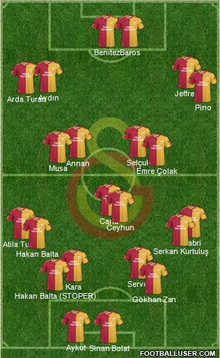 Galatasaray SK Formation 2011