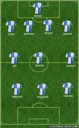 Bristol Rovers Formation 2011