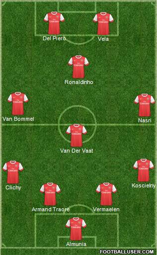Arsenal Formation 2011