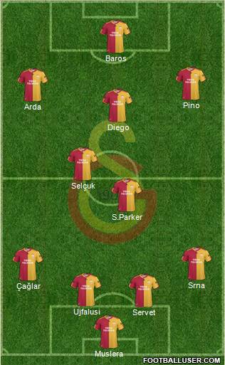 Galatasaray SK Formation 2011