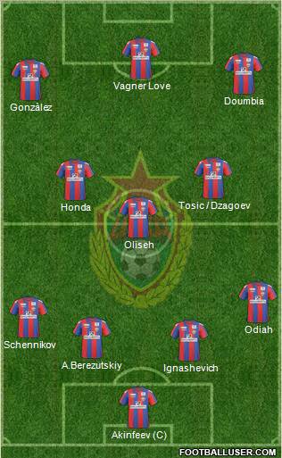 CSKA Moscow Formation 2011