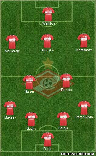 Spartak Moscow Formation 2011