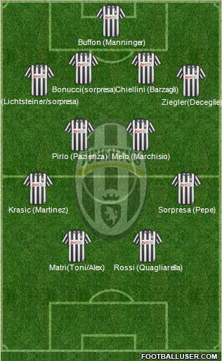Juventus Formation 2011