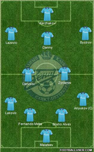 Zenit St. Petersburg Formation 2011