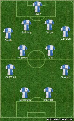 Bristol Rovers Formation 2011