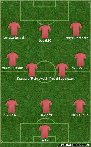 Champions League Team Formation 2011