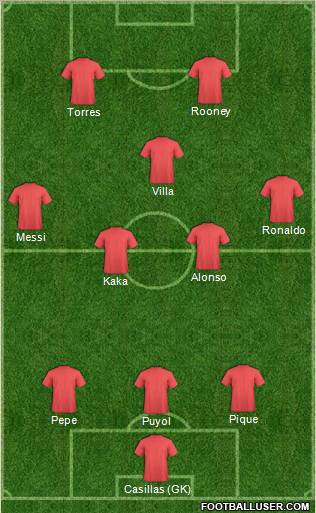 Dream Team Formation 2011