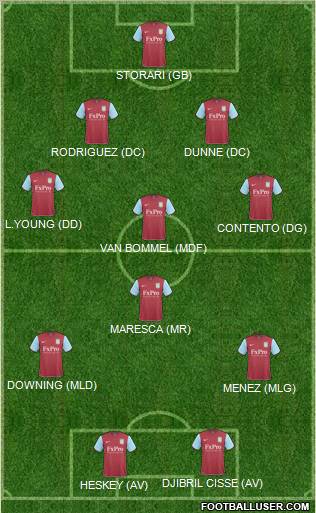 Aston Villa Formation 2011