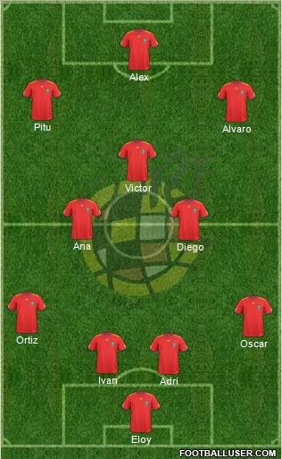 Spain Formation 2011