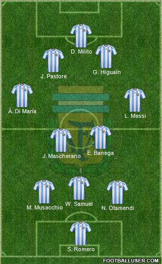 Argentina Formation 2011