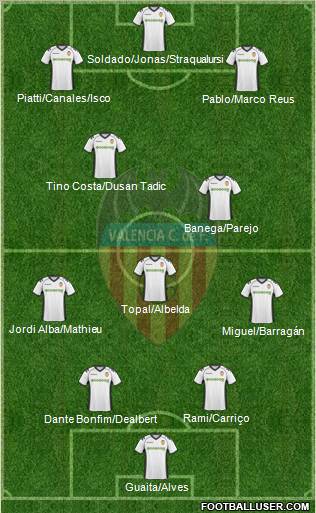 Valencia C.F., S.A.D. Formation 2011