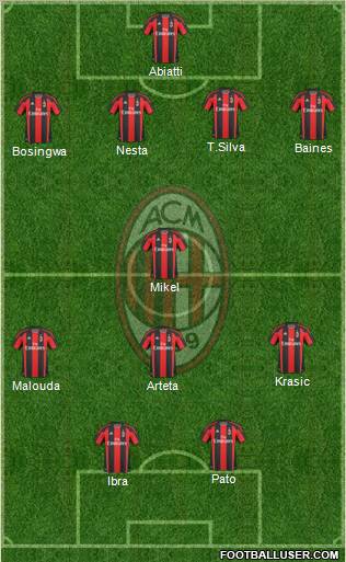 A.C. Milan Formation 2011