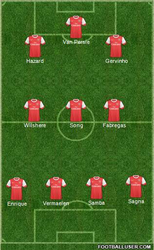 Arsenal Formation 2011