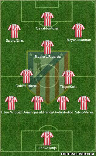 C. Atlético Madrid S.A.D. Formation 2011