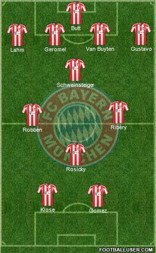 FC Bayern München Formation 2011