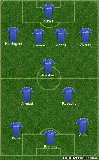 Kansas City Wizards Formation 2011