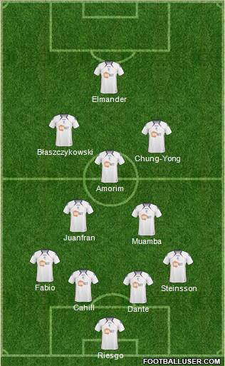 Bolton Wanderers Formation 2011