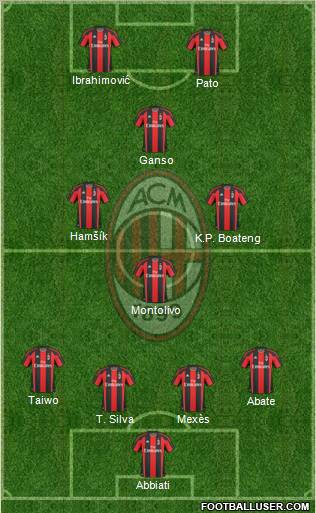 A.C. Milan Formation 2011