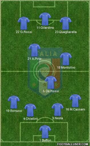 Italy Formation 2011