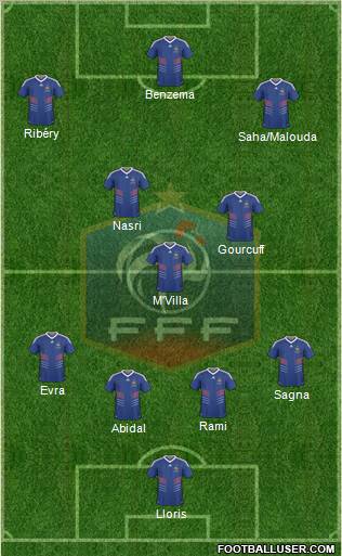 France Formation 2011