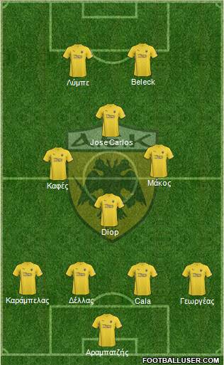 AEK Athens Formation 2011